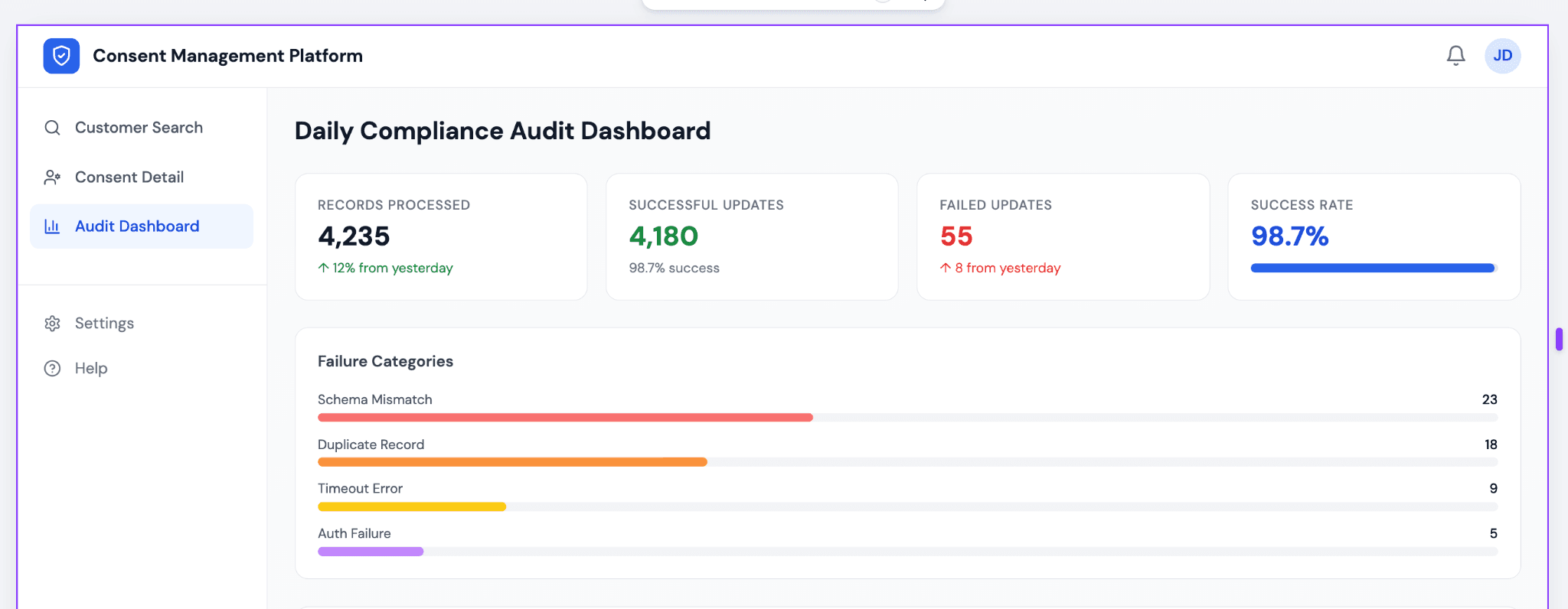 Consent Management Platform audit dashboard screen